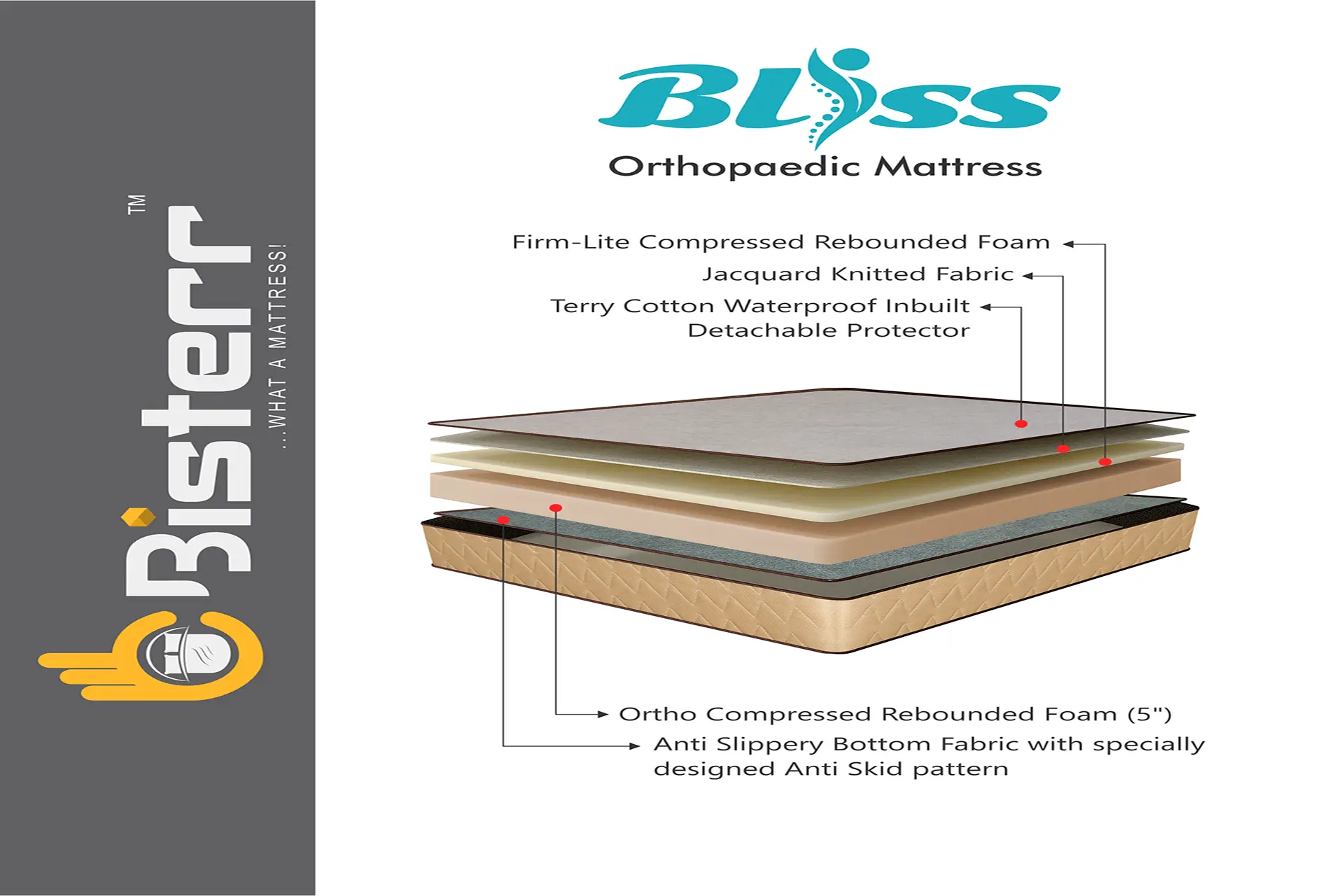 BLISS Orthopaedic Mattress In Gandhinagar