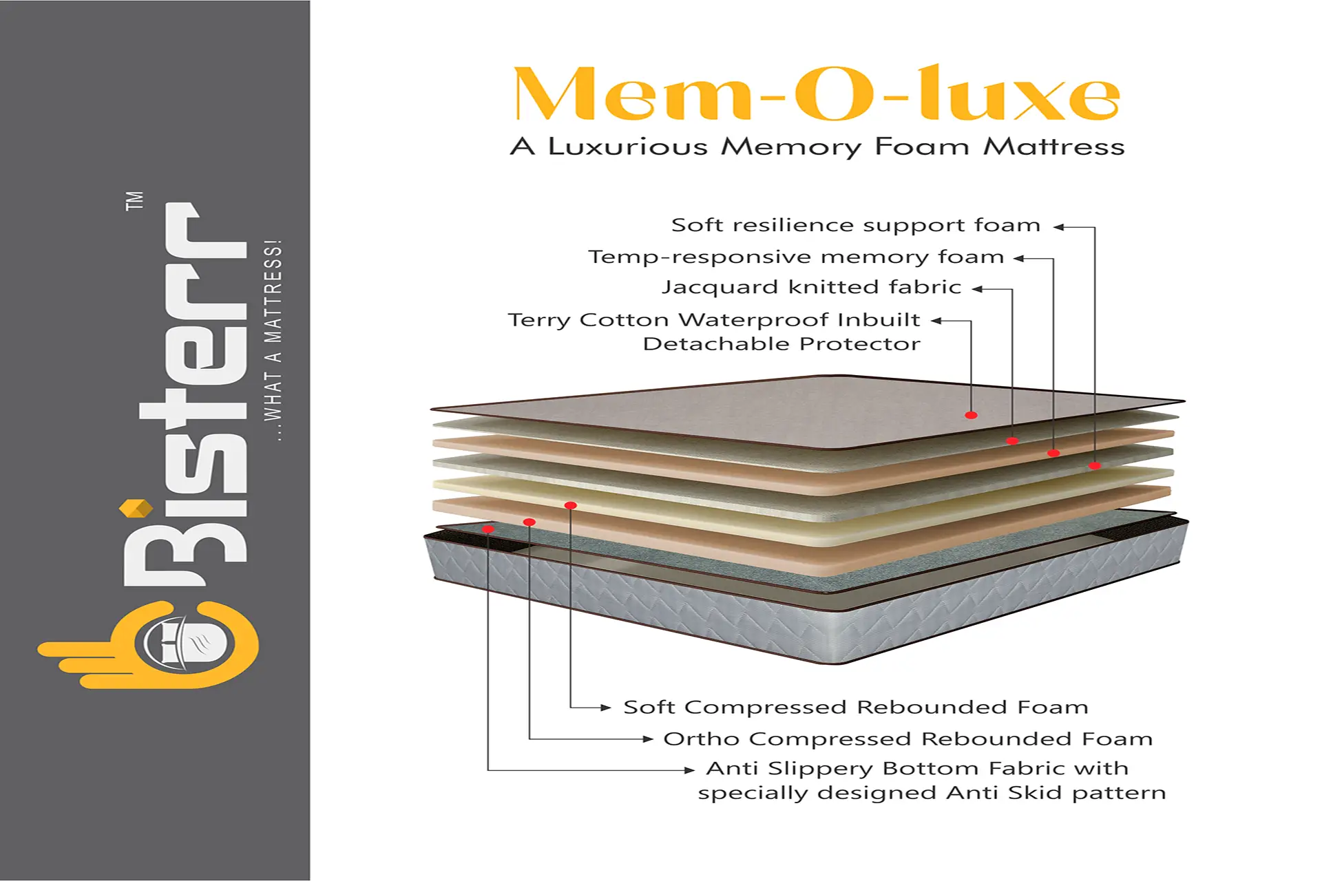 MEM-O-LUXE A Luxurious Memory Foam Mattress In Gandhinagar