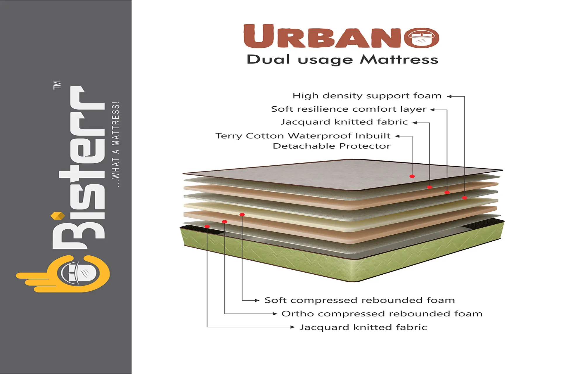 URBANO A Perfect Combination HardSoft Mattress In Gandhinagar